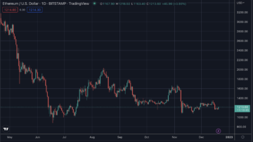 La inflación de Ethereum cae a cero en el cuarto trimestre