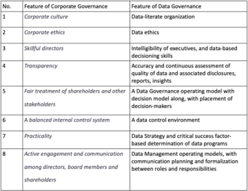 Encontrando o modelo certo de governança de dados
