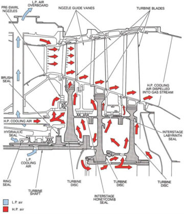Vloeistofwerveling in radiale kanalen van turbomachines