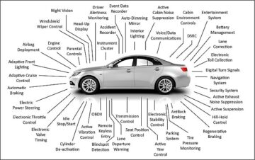 Funktionell säkerhet för Automotive IP