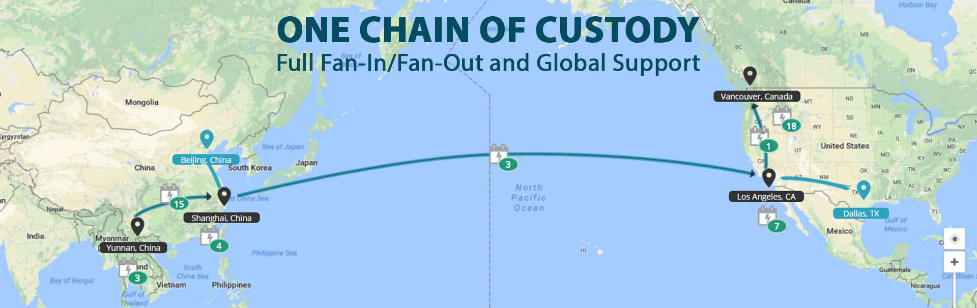 Chain of Custody in Supply Chain Management