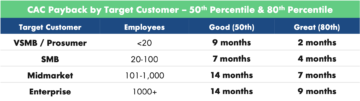 Innovate, Plan, and Grow: How CFOs Operationalize SaaS Benchmarks to Stay Dynamic