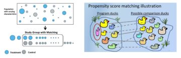 Introduction to Synthetic Control Using Propensity Score Matching
