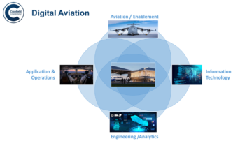 Is a career in digital aviation right for you?