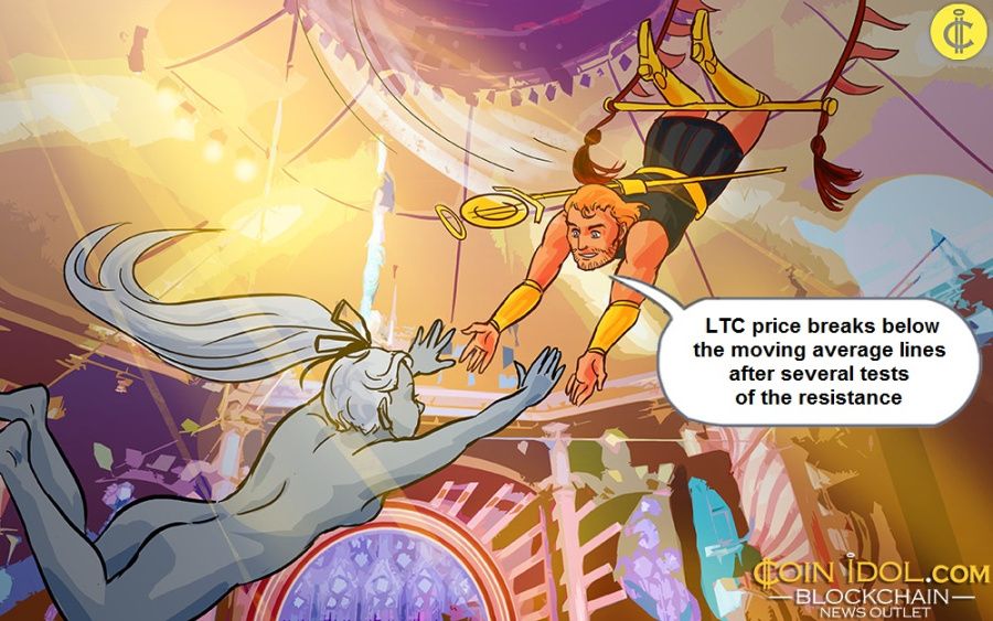 A Litecoin hanyatlóban van, és újabb elutasítás vár ránk 66 dollárért
