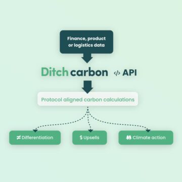 Modelling your supply chain with emissions data