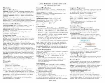Več Cheatsheets Science Science