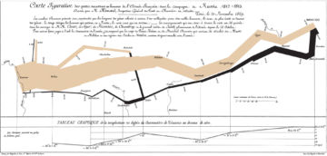 تأثير نابليون على مكدس البيانات الحديثة: التحليل المفرط الأبعاد مع مالوي