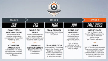Overwatch World Cup als Rückkehr im Jahr 2023 bestätigt