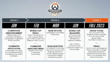 Overwatch World Cup naaseb 2023. aastal 36 konkureeriva riigi ja piirkonnaga