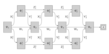 Kwantowa teoria gier i złożoność aproksymacji kwantowych równowag Nasha