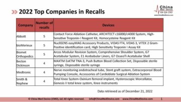 Recall 2022: Abbott, bioMerieux, Biomet, BD, Medtronic, and Smith & Nephew Among the Most