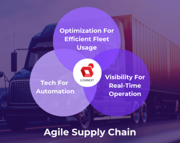 Strategies To Enhance Supply Chain Agility For 2023
