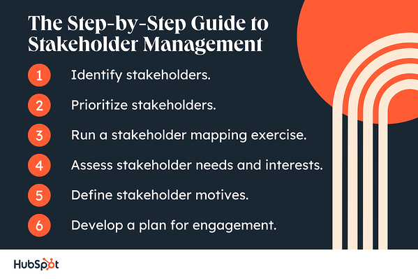 stakeholder management, trin-for-trin guiden