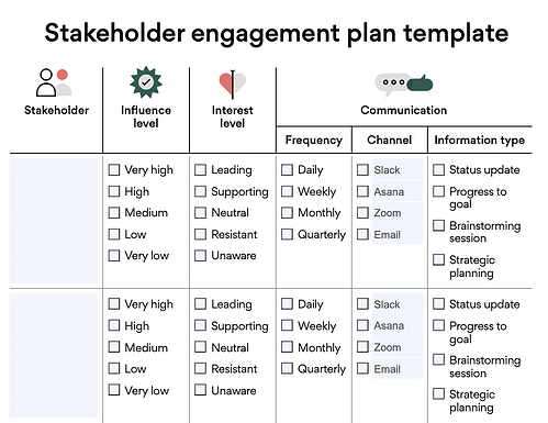 mall för stakeholder management plan, Asana