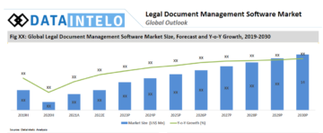 शीर्ष 10 कानूनी दस्तावेज़ प्रबंधन सॉफ्टवेयर