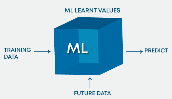 difference between deep learning and machine learning