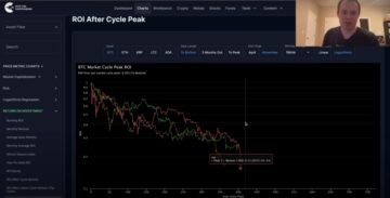 Top kryptoanalytiker forudsiger Bitcoin-vending efter det næstlængste BTC-bjørnemarked – her er tidslinjen