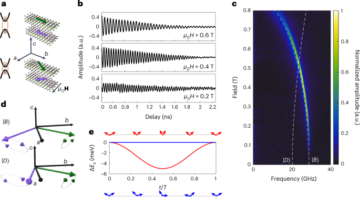 Tunable interaction between excitons and hybridized magnons in a layered semiconductor