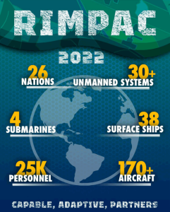 Vigilant Aerospace unterstützt RIMPAC 22 Maritime Exercise mit FlightHorizon COMMANDER für historische UAS-Flüge