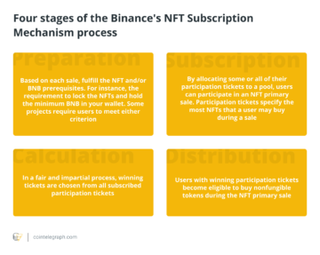 What is an NFT whitelist, and how can you join one?