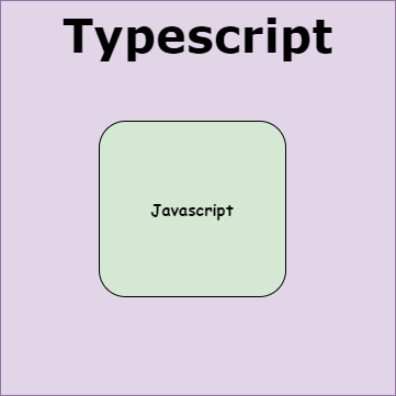 typescript คืออะไร?