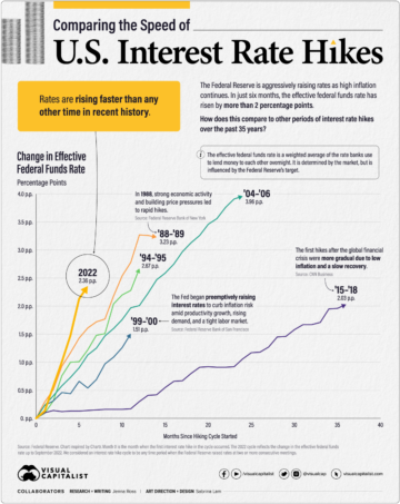 Hvornår vil Fed sænke renten igen? hurtigere end du tror