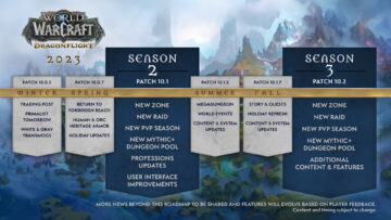 World of Warcraft: Dragonflight saab oma esimese aasta pikkuse tegevuskava aastaks 2023