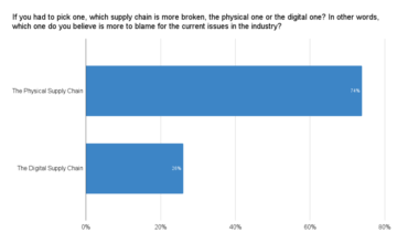A Supply Chain Executive Asks: Is Supply Chain Technology Making a Difference?