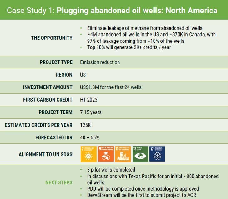 Obturation de puits de pétrole abandonnés Méthane Carbon Credits