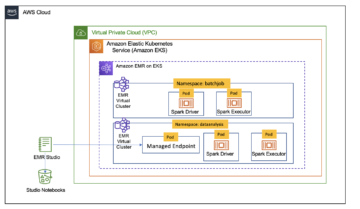Accelerate your data exploration and experimentation with the AWS Analytics Reference Architecture library