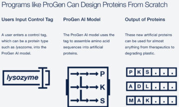 A tecnologia de IA gera proteínas originais do zero