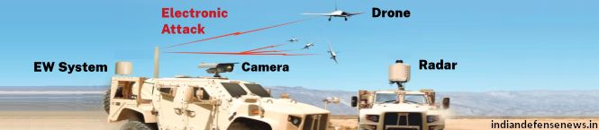 L'esercito emette RfI per l'approvvigionamento di droni disturbatori basati su veicoli