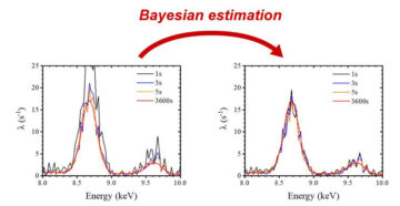 बायेसियन अनुमान बड़े पैमाने पर एक्स-रे प्रतिदीप्ति विश्लेषण के समय में कटौती करता है