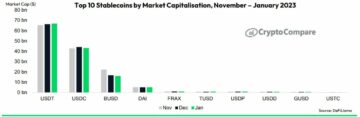 Binance’s $BUSD Sees Market Cap Plunge by $2 Billion as Tether’s Market Share Rises