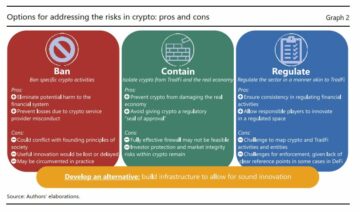 BIS Publishes Report on Options to Address Crypto Risks:  Ban, Contain, Regulate, Or?