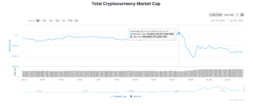 Bitcoin and Ethereum Rally, Bear Market Ending?
