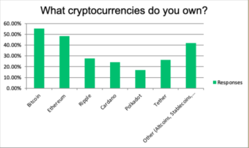 Bitcoin Dididik: Lebih dari 65% Pemilik Crypto Oman Memiliki Gelar Sarjana, Acara Studi | Bitcoinist.com