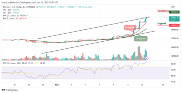 Bitcoin Price Prediction for Today, January 13: BTC/USD Stabilizes Above the $19,000 Resistance