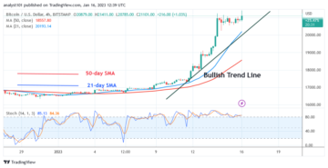 Bitcoin Price Prediction for Today, January 16: BTC Price Holds above $21K as the Current Uptrend Remains Stationary