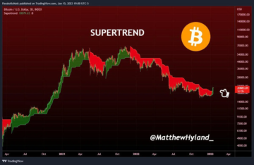 Bitcoin Rally Helps it Turn the 3-day Supertrend Green