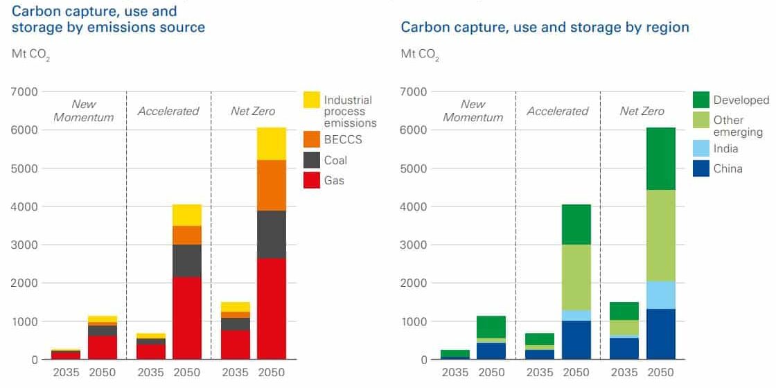 نقش CCUS در کربن زدایی انرژی