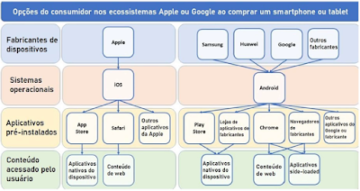 Otoritas antimonopoli Brasil (CADE) membuka penyelidikan menyeluruh atas penyalahgunaan monopoli App Store Apple lebih lanjut untuk pengaduan oleh Mercado Libre dan Clique, terlepas dari rendahnya pangsa pasar iPhone