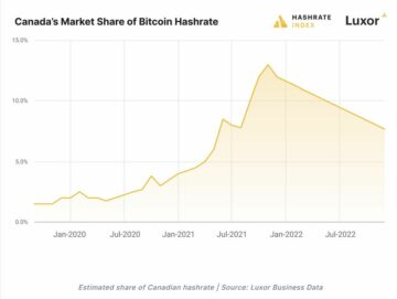 Recapitulare și perspective privind mineritul Bitcoin din Canada 2022