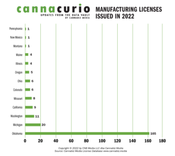 Cannacurio #55: Fremstillingslicenser | Cannabiz medier