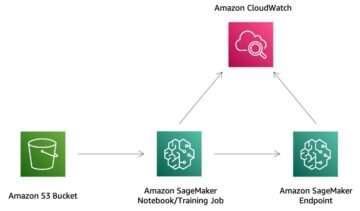 Churn prediction using multimodality of text and tabular features with Amazon SageMaker Jumpstart