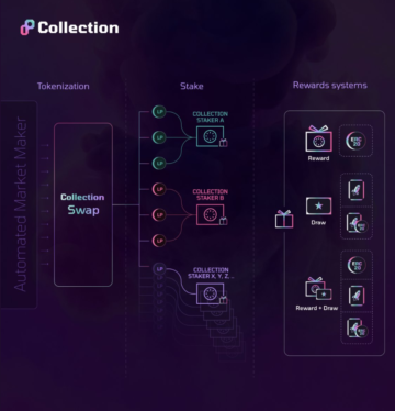 Collection.xyz lanserar NFT DEX med 0 % protokollavgifter