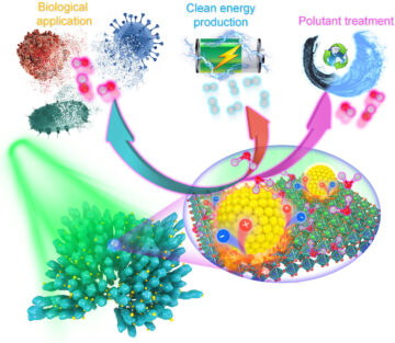 Yeni nanoparçacıklar ve ısıtma stratejisi ile sıcaklık dalgalanmalarını temiz enerjiye dönüştürme