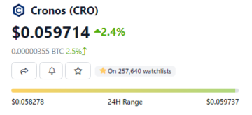 Cronos (CRO) вырос на 4% за последнюю неделю на фоне опасений рецессии