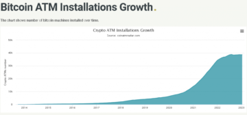 Crypto Winter Halts Growth in Bitcoin ATM Installations – 2022 Data